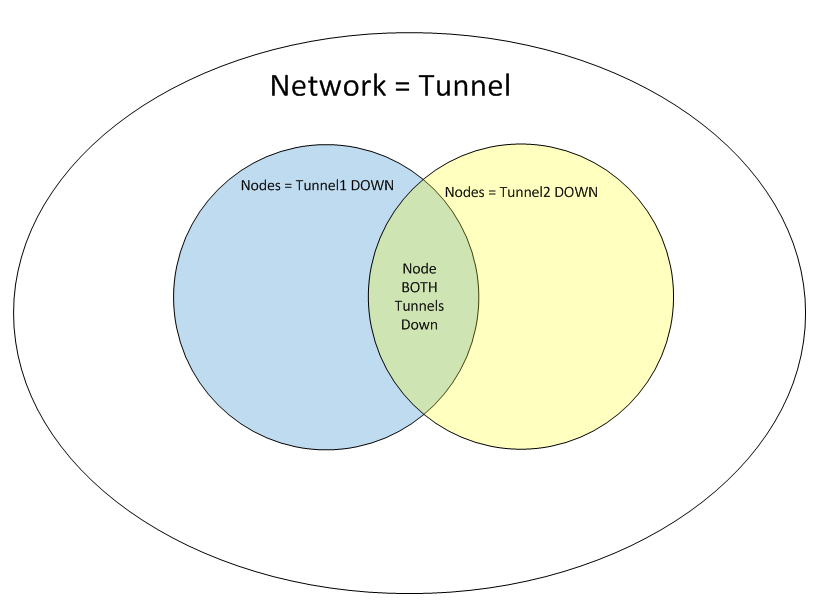 Ven Diagram.PNG